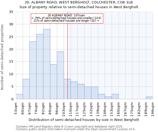 20, ALBANY ROAD, WEST BERGHOLT, COLCHESTER, CO6 3LB: Size of property relative to detached houses in West Bergholt