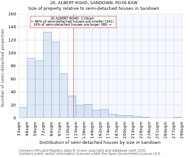 20, ALBERT ROAD, SANDOWN, PO36 8AW: Size of property relative to semi-detached houses houses in Sandown