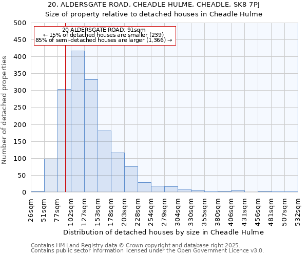 20, ALDERSGATE ROAD, CHEADLE HULME, CHEADLE, SK8 7PJ: Size of property relative to detached houses houses in Cheadle Hulme