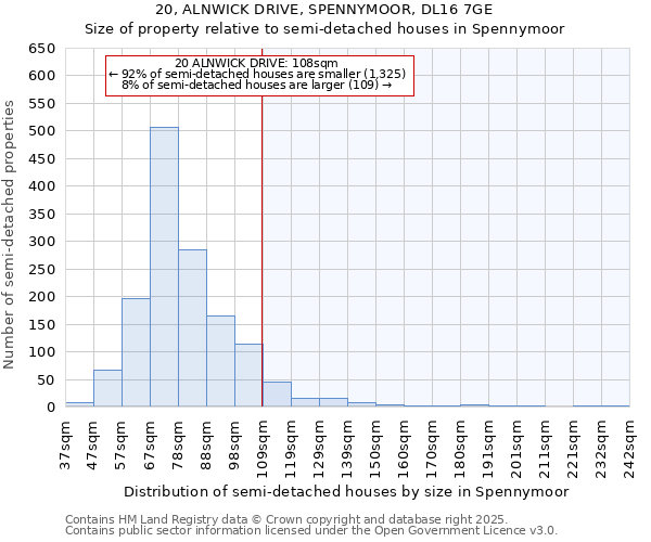 20, ALNWICK DRIVE, SPENNYMOOR, DL16 7GE: Size of property relative to semi-detached houses houses in Spennymoor