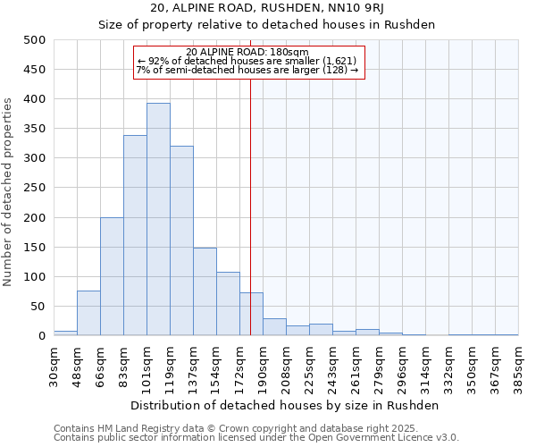 20, ALPINE ROAD, RUSHDEN, NN10 9RJ: Size of property relative to detached houses houses in Rushden