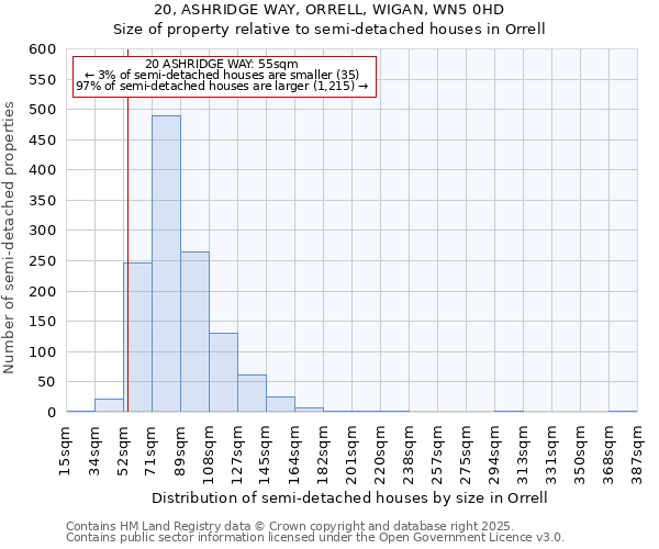 20, ASHRIDGE WAY, ORRELL, WIGAN, WN5 0HD: Size of property relative to semi-detached houses houses in Orrell