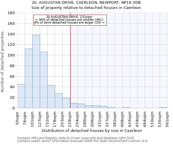 20, AUGUSTAN DRIVE, CAERLEON, NEWPORT, NP18 3DB: Size of property relative to detached houses houses in Caerleon
