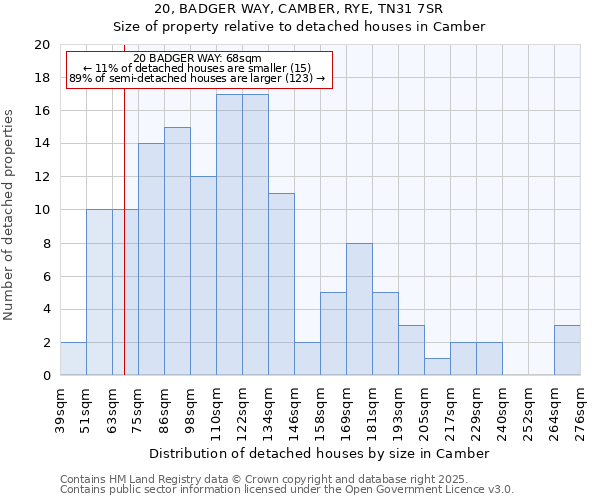 20, BADGER WAY, CAMBER, RYE, TN31 7SR: Size of property relative to detached houses houses in Camber