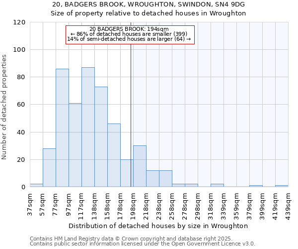 20, BADGERS BROOK, WROUGHTON, SWINDON, SN4 9DG: Size of property relative to detached houses houses in Wroughton
