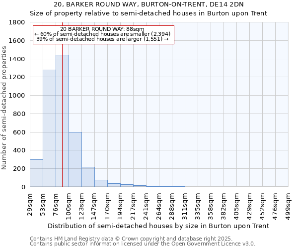 20, BARKER ROUND WAY, BURTON-ON-TRENT, DE14 2DN: Size of property relative to semi-detached houses houses in Burton upon Trent