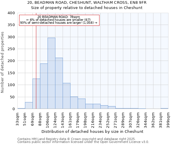 20, BEADMAN ROAD, CHESHUNT, WALTHAM CROSS, EN8 9FR: Size of property relative to detached houses in Cheshunt