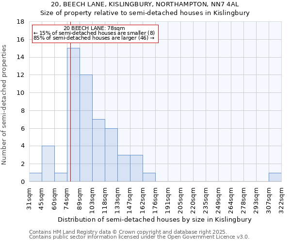 20, BEECH LANE, KISLINGBURY, NORTHAMPTON, NN7 4AL: Size of property relative to semi-detached houses houses in Kislingbury
