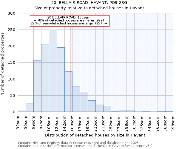 20, BELLAIR ROAD, HAVANT, PO9 2RG: Size of property relative to detached houses houses in Havant