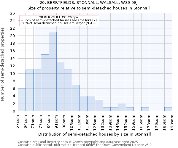 20, BERRYFIELDS, STONNALL, WALSALL, WS9 9EJ: Size of property relative to semi-detached houses houses in Stonnall
