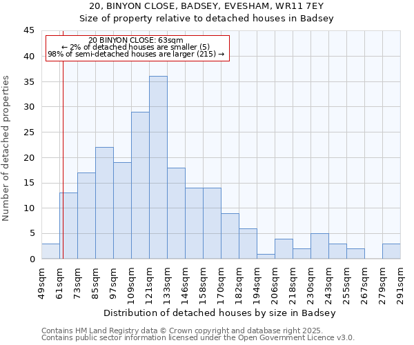 20, BINYON CLOSE, BADSEY, EVESHAM, WR11 7EY: Size of property relative to detached houses houses in Badsey