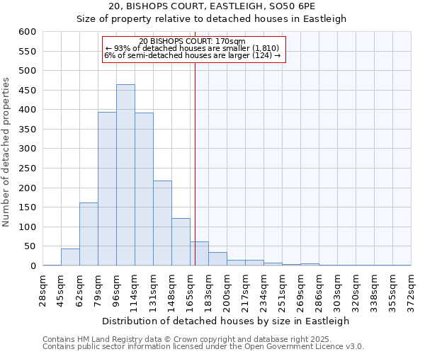 20, BISHOPS COURT, EASTLEIGH, SO50 6PE: Size of property relative to detached houses houses in Eastleigh