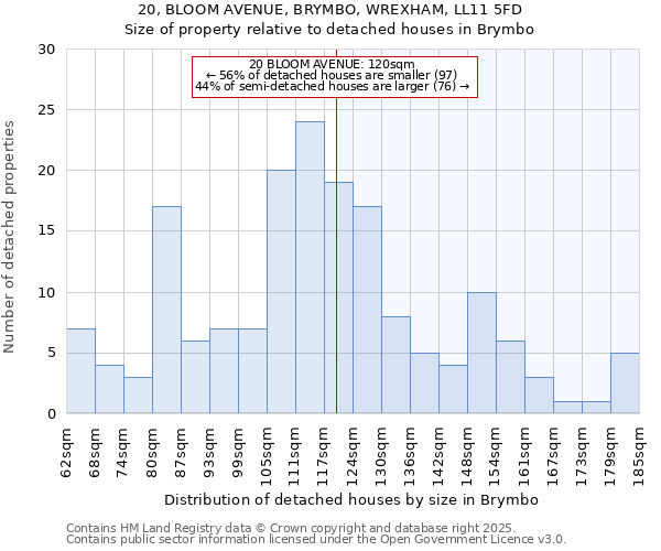 20, BLOOM AVENUE, BRYMBO, WREXHAM, LL11 5FD: Size of property relative to detached houses houses in Brymbo