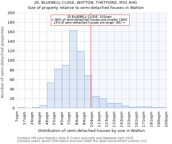 20, BLUEBELL CLOSE, WATTON, THETFORD, IP25 6HG: Size of property relative to detached houses in Watton