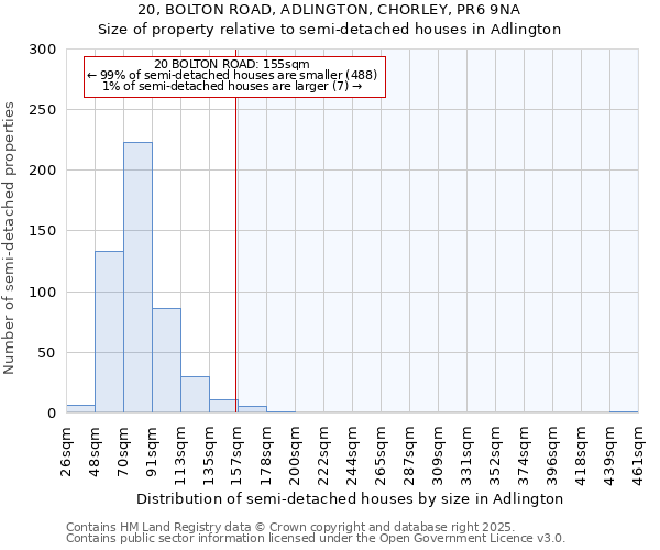 20, BOLTON ROAD, ADLINGTON, CHORLEY, PR6 9NA: Size of property relative to semi-detached houses houses in Adlington