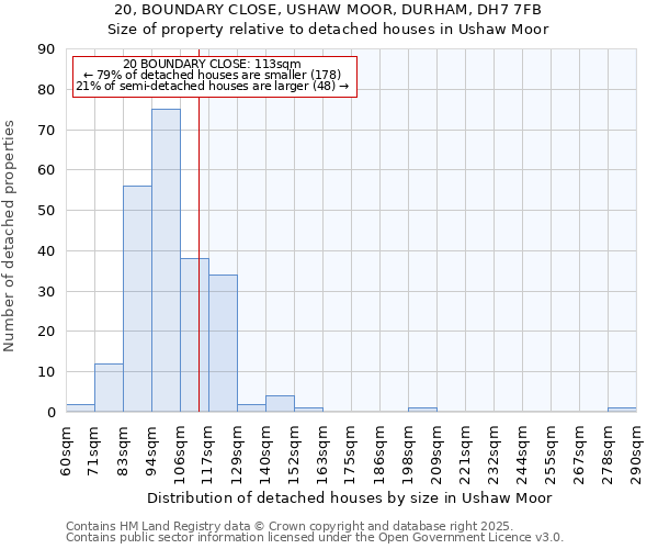 20, BOUNDARY CLOSE, USHAW MOOR, DURHAM, DH7 7FB: Size of property relative to detached houses houses in Ushaw Moor