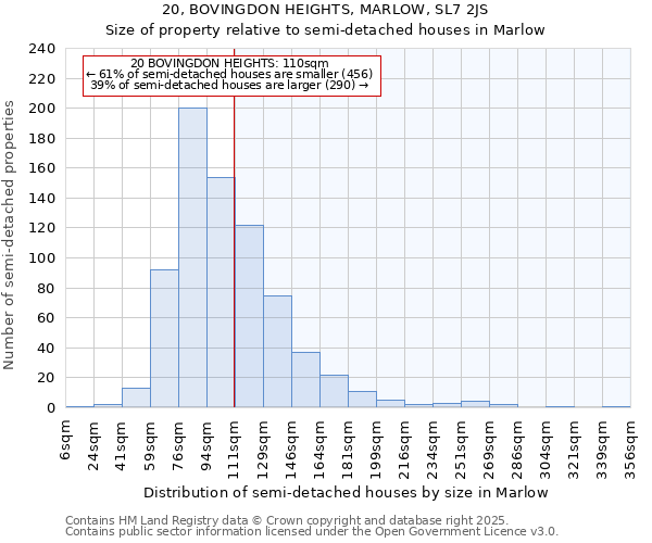 20, BOVINGDON HEIGHTS, MARLOW, SL7 2JS: Size of property relative to semi-detached houses houses in Marlow