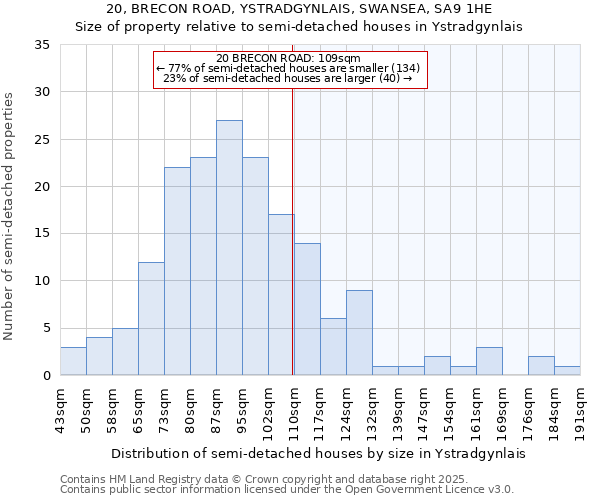 20, BRECON ROAD, YSTRADGYNLAIS, SWANSEA, SA9 1HE: Size of property relative to detached houses in Ystradgynlais