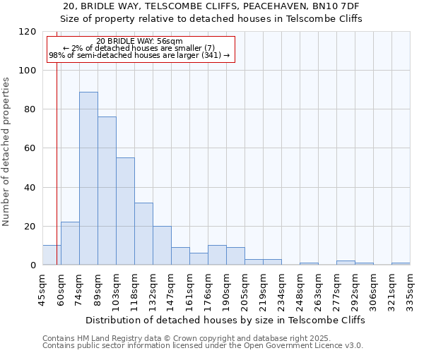 20, BRIDLE WAY, TELSCOMBE CLIFFS, PEACEHAVEN, BN10 7DF: Size of property relative to detached houses in Telscombe Cliffs