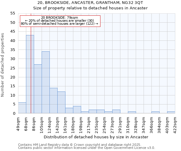 20, BROOKSIDE, ANCASTER, GRANTHAM, NG32 3QT: Size of property relative to detached houses houses in Ancaster