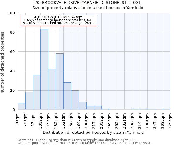 20, BROOKVALE DRIVE, YARNFIELD, STONE, ST15 0GL: Size of property relative to detached houses houses in Yarnfield