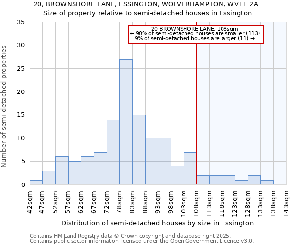 20, BROWNSHORE LANE, ESSINGTON, WOLVERHAMPTON, WV11 2AL: Size of property relative to detached houses in Essington