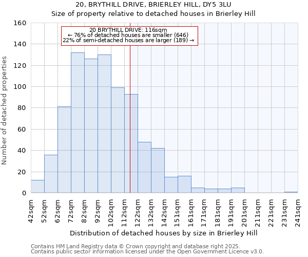 20, BRYTHILL DRIVE, BRIERLEY HILL, DY5 3LU: Size of property relative to detached houses in Brierley Hill