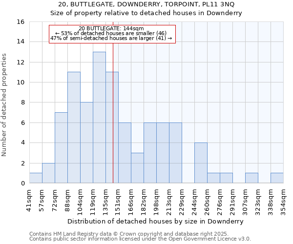 20, BUTTLEGATE, DOWNDERRY, TORPOINT, PL11 3NQ: Size of property relative to detached houses houses in Downderry