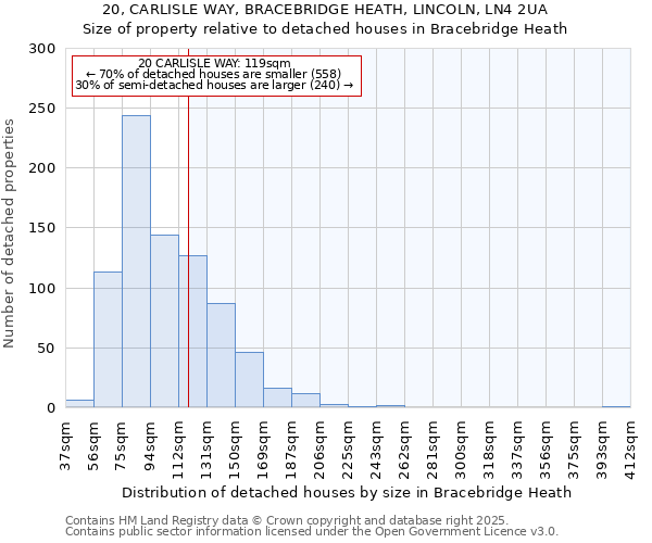 20, CARLISLE WAY, BRACEBRIDGE HEATH, LINCOLN, LN4 2UA: Size of property relative to detached houses houses in Bracebridge Heath