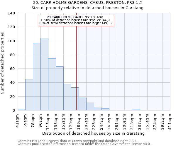 20, CARR HOLME GARDENS, CABUS, PRESTON, PR3 1LY: Size of property relative to detached houses houses in Garstang