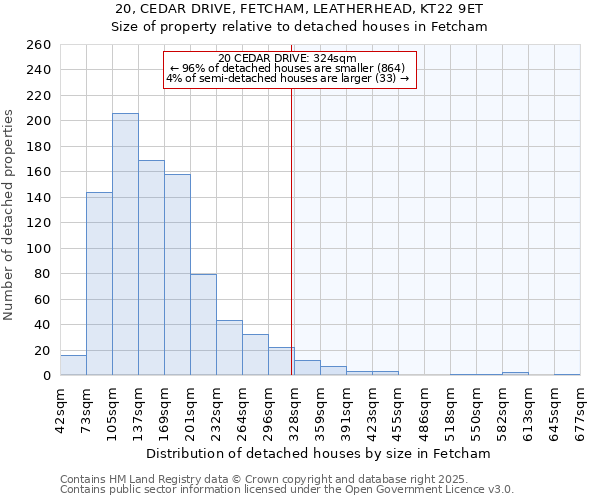 20, CEDAR DRIVE, FETCHAM, LEATHERHEAD, KT22 9ET: Size of property relative to detached houses houses in Fetcham