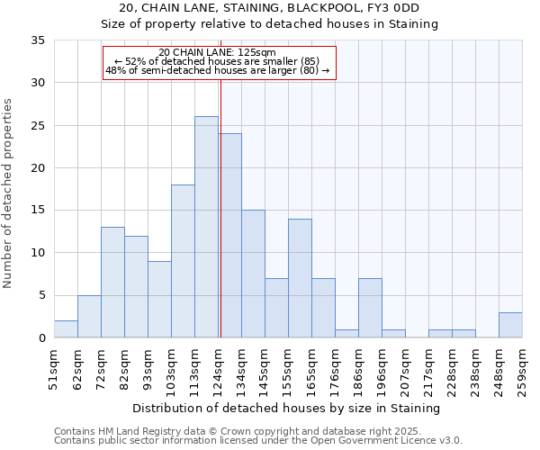 20, CHAIN LANE, STAINING, BLACKPOOL, FY3 0DD: Size of property relative to detached houses houses in Staining