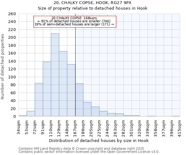 20, CHALKY COPSE, HOOK, RG27 9PX: Size of property relative to detached houses houses in Hook
