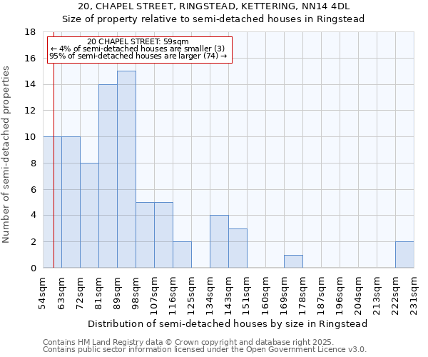20, CHAPEL STREET, RINGSTEAD, KETTERING, NN14 4DL: Size of property relative to semi-detached houses houses in Ringstead