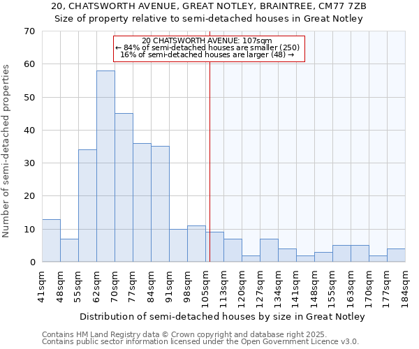 20, CHATSWORTH AVENUE, GREAT NOTLEY, BRAINTREE, CM77 7ZB: Size of property relative to semi-detached houses houses in Great Notley