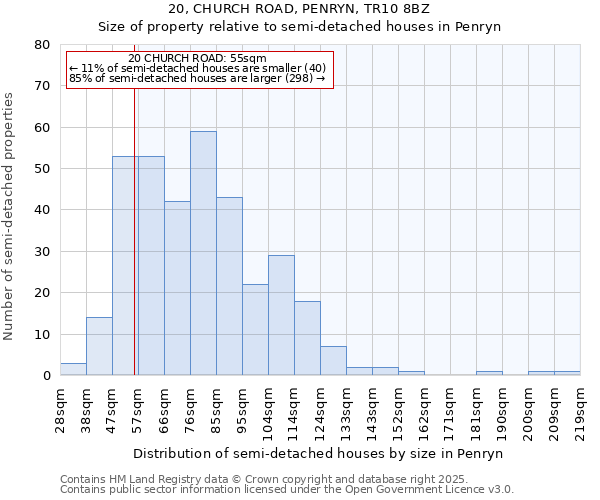 20, CHURCH ROAD, PENRYN, TR10 8BZ: Size of property relative to detached houses in Penryn