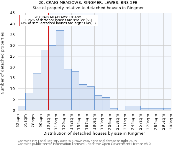 20, CRAIG MEADOWS, RINGMER, LEWES, BN8 5FB: Size of property relative to detached houses in Ringmer