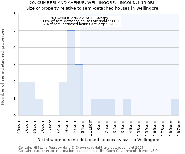 20, CUMBERLAND AVENUE, WELLINGORE, LINCOLN, LN5 0BL: Size of property relative to detached houses in Wellingore