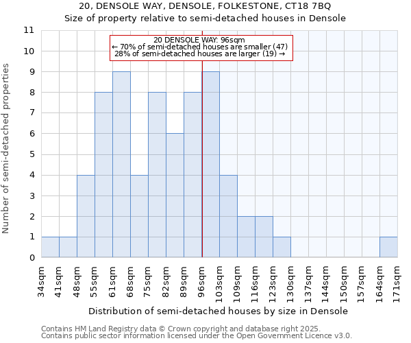20, DENSOLE WAY, DENSOLE, FOLKESTONE, CT18 7BQ: Size of property relative to semi-detached houses houses in Densole