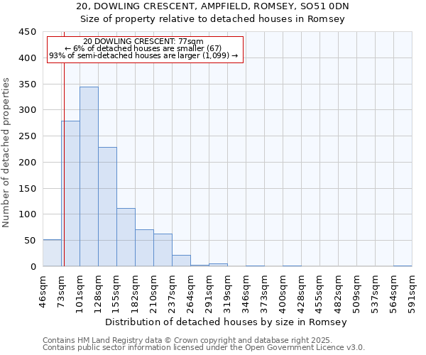 20, DOWLING CRESCENT, AMPFIELD, ROMSEY, SO51 0DN: Size of property relative to detached houses houses in Romsey