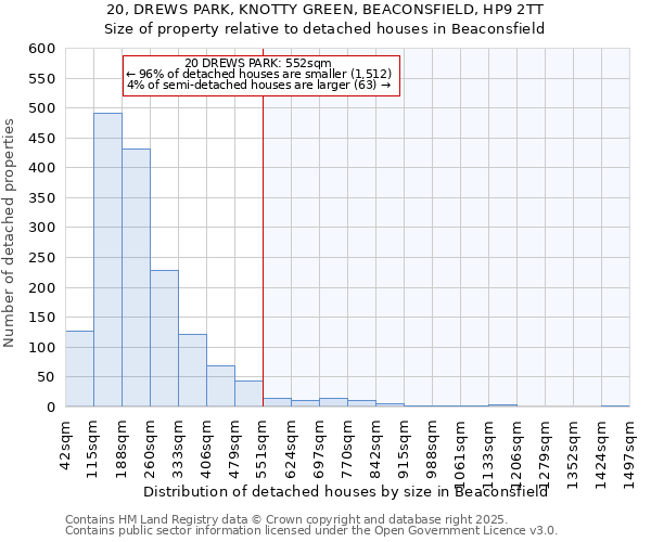 20, DREWS PARK, KNOTTY GREEN, BEACONSFIELD, HP9 2TT: Size of property relative to detached houses houses in Beaconsfield