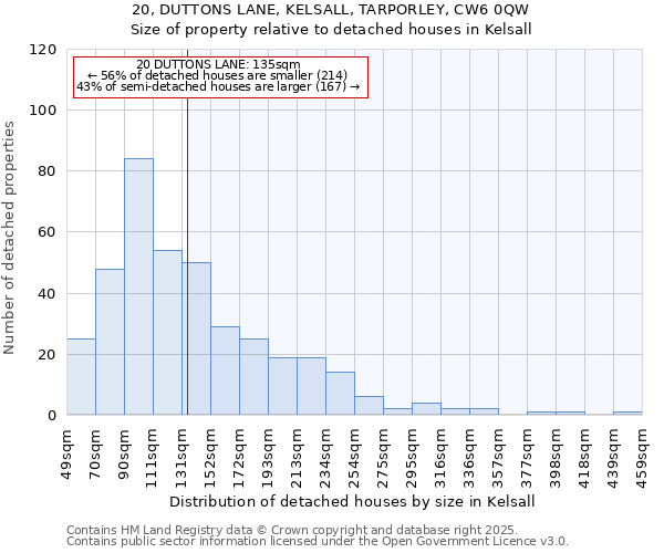 20, DUTTONS LANE, KELSALL, TARPORLEY, CW6 0QW: Size of property relative to detached houses houses in Kelsall