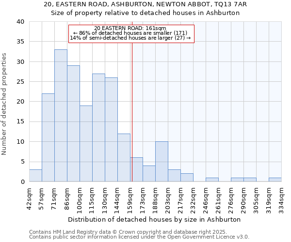 20, EASTERN ROAD, ASHBURTON, NEWTON ABBOT, TQ13 7AR: Size of property relative to detached houses houses in Ashburton