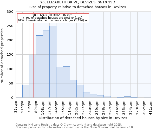 20, ELIZABETH DRIVE, DEVIZES, SN10 3SD: Size of property relative to detached houses houses in Devizes