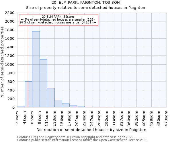 20, ELM PARK, PAIGNTON, TQ3 3QH: Size of property relative to semi-detached houses houses in Paignton
