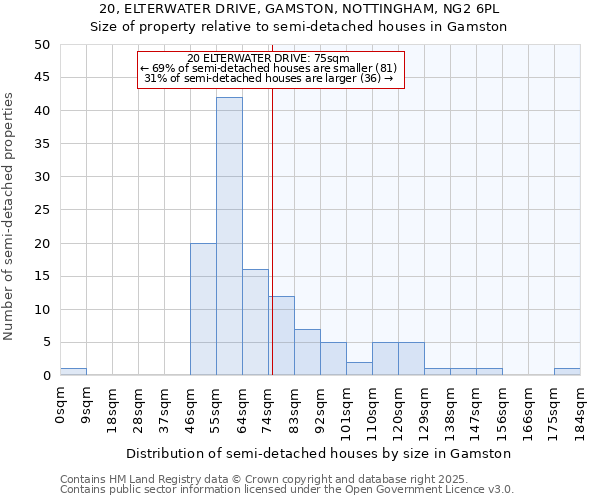 20, ELTERWATER DRIVE, GAMSTON, NOTTINGHAM, NG2 6PL: Size of property relative to detached houses in Gamston