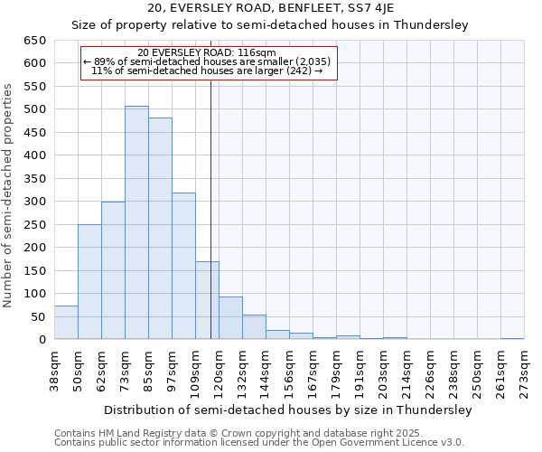 20, EVERSLEY ROAD, BENFLEET, SS7 4JE: Size of property relative to semi-detached houses houses in Thundersley
