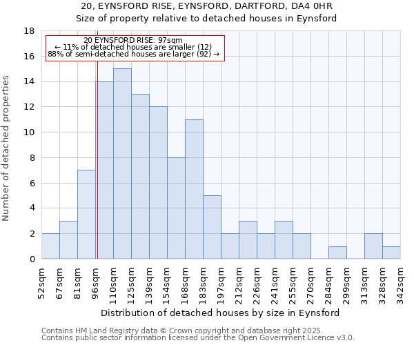 20, EYNSFORD RISE, EYNSFORD, DARTFORD, DA4 0HR: Size of property relative to detached houses houses in Eynsford