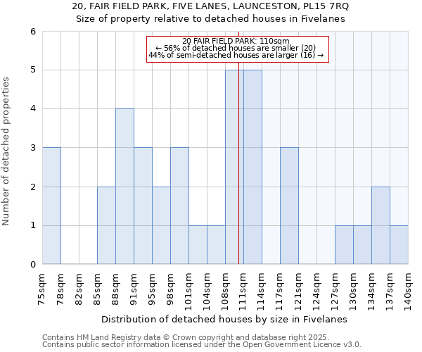 20, FAIR FIELD PARK, FIVE LANES, LAUNCESTON, PL15 7RQ: Size of property relative to detached houses houses in Fivelanes