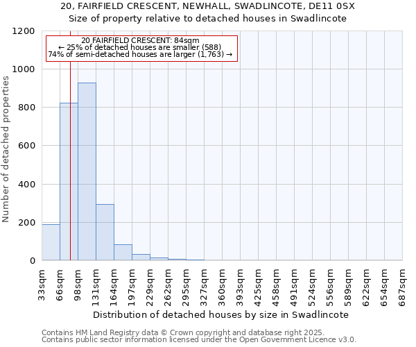 20, FAIRFIELD CRESCENT, NEWHALL, SWADLINCOTE, DE11 0SX: Size of property relative to detached houses houses in Swadlincote